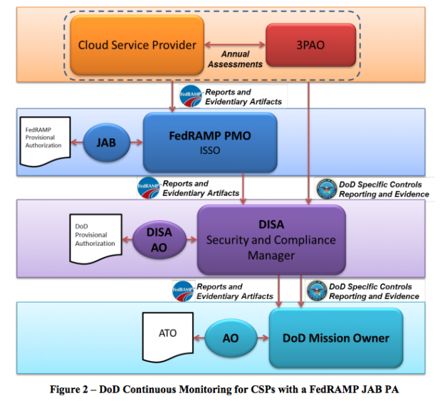 2014_06_cloud-security