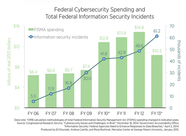 FISMA