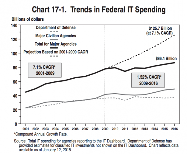 itbudget