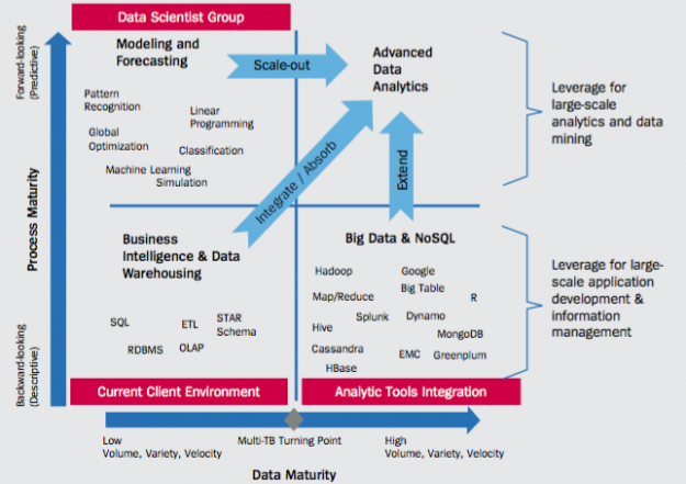 Unisys-Data-Analytics-Report-Chart-2-maturity