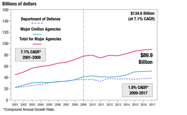 itspendingchart-highres